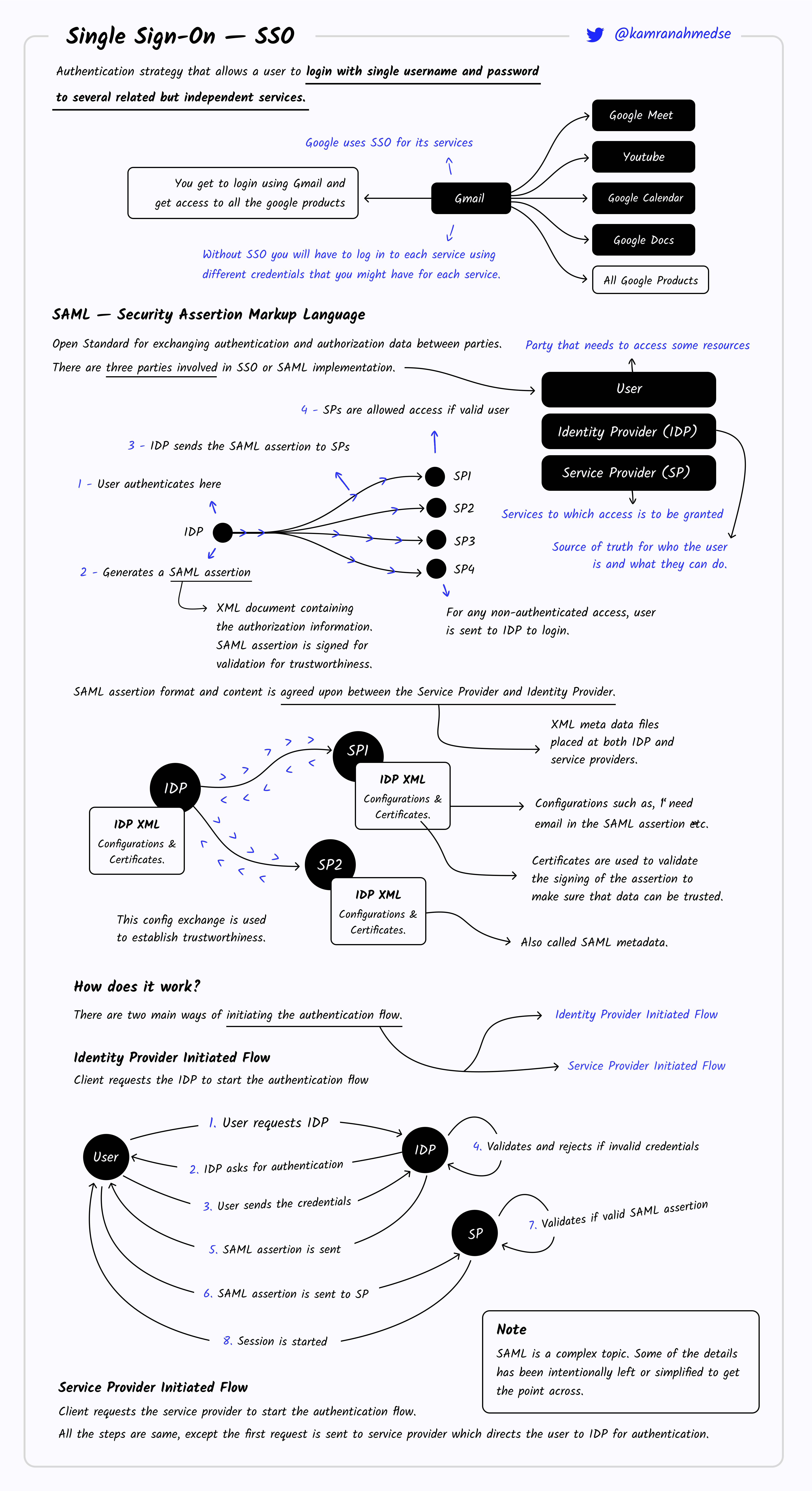 Pasted image 20230306111517.png